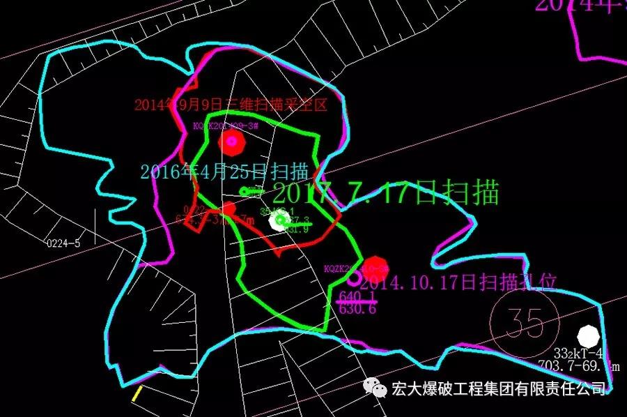 『周密部署克難關(guān) 消除隱患保安全』——宏大爆破大寶山項(xiàng)目部成功、安全、高效處理630特大高危采空區(qū)