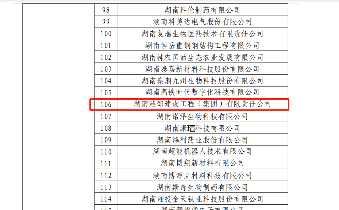 漣邵建工榮獲2023年國(guó)家知識(shí)產(chǎn)權(quán)優(yōu)勢(shì)企業(yè)